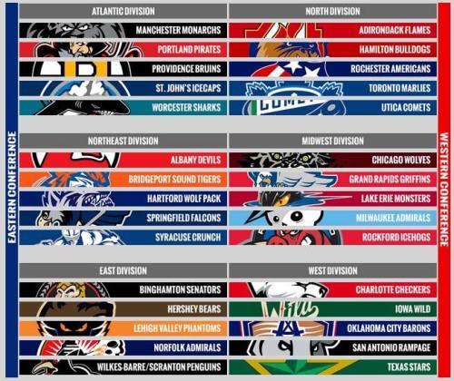 AHL Alignment