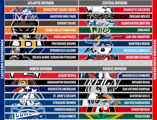 The AHL's new alignment looks like a lot a previous version, only with a new Pacific Division (Graphic via theAHL.com)